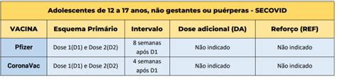 Veja como fica o esquema vacinal contra Covid atualizado pela Saúde