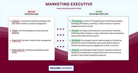 2 Marketing Executive Resume Examples For 2025 Resume Worded