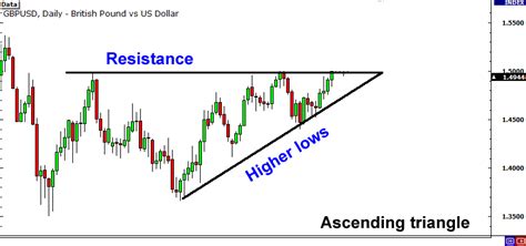 Mastering Trading Breakouts And Fakeouts Boost Your Forex Strategy