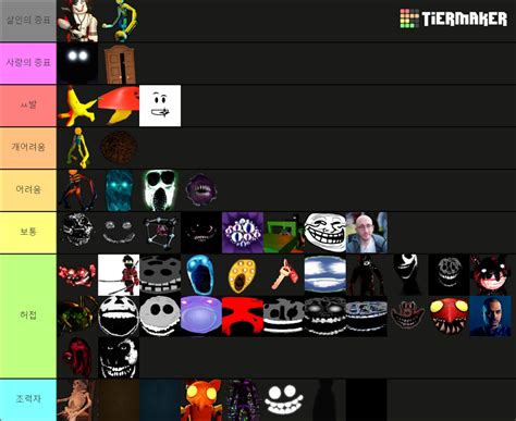 Doors Entities Tier List Community Rankings Tiermaker