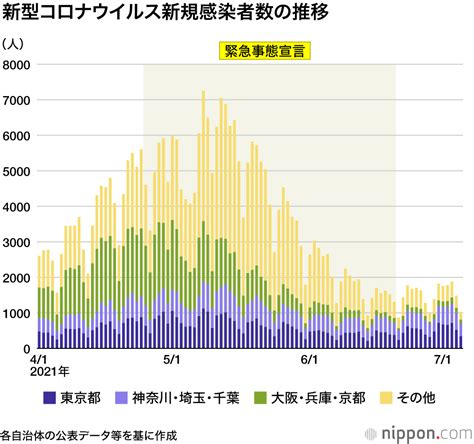 緊急事態宣言の効き目はあったの？ 減らない首都圏の新規感染者数