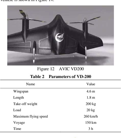 Figure 1 From Review Of Vertical Take Off And Landing Fixed Wing UAV