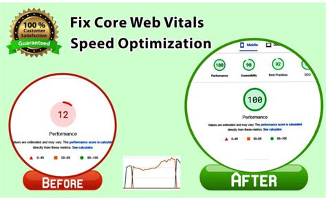 Core Web Vitals Issue Fixed And Wordpress Speed Optimization By Seogirl