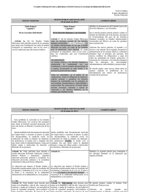 Cuadro Comparativo Reforma Ddhh 1 Constitución Derechos Humanos