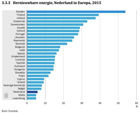 Wat Is Echt Duurzame Energie ZonnepanelenDelen Blog