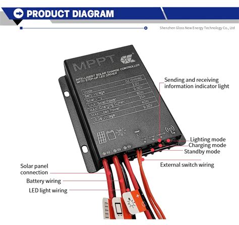 Hot Selling Mppt V V Solar Street Light Controller A China