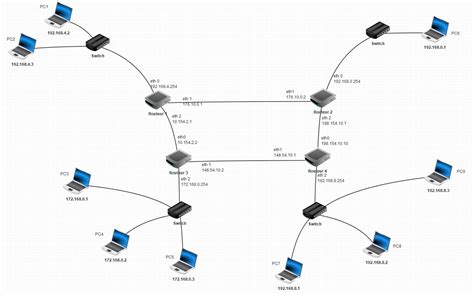 Protocoles De Routage