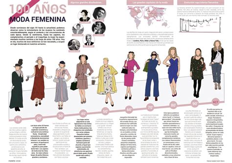 Linea De Tiempo Historia De La Moda Moda Historia Images