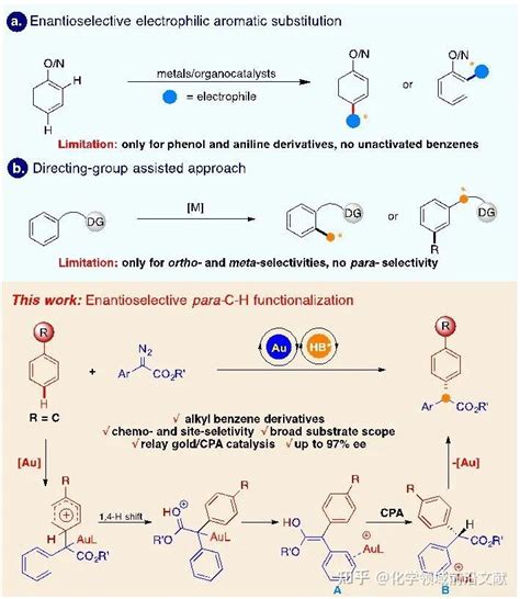 华东师范大学刘路教授课题组angew：烷基芳烃高对映选择性对位csp2 H键官能团化 知乎