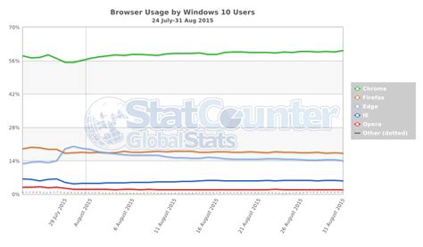 Windows First Month Worldwide Usage Well Ahead Of That Recorded By