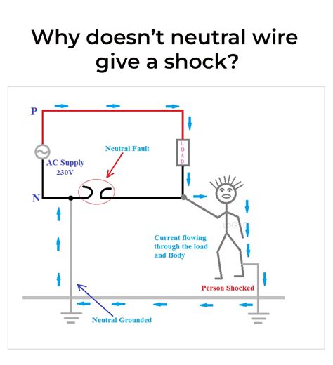 Why Doesnt Neutral Wire Give A Shock Mechanical Engineering