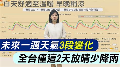 【每日必看】未來一週天氣 3段變化 全台僅這2天放晴少降雨｜東北季風兩波影響周末再降溫 日夜溫差近十度 20231016 Youtube