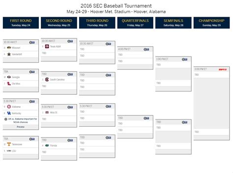 Sec Baseball Tournament Printable Bracket