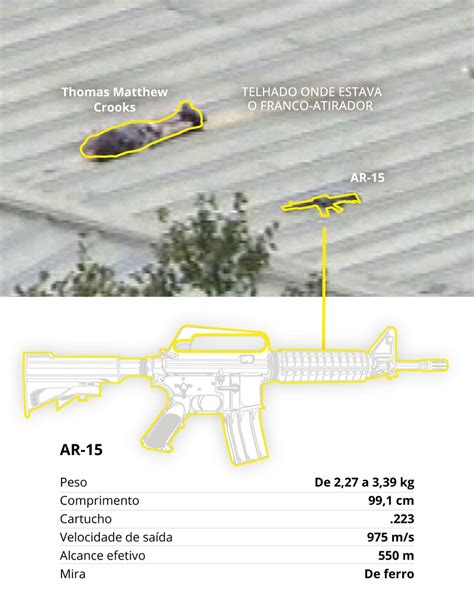 Fuzil Usado Contra Trump AR 15 Foi A Arma Mais Utilizada Em Chacinas