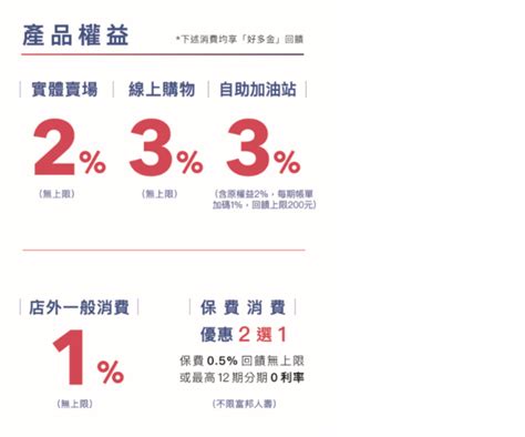 富邦costco好市多聯名卡官方線上申請連結、賣場優惠、消費數參考 湯姆群情報站