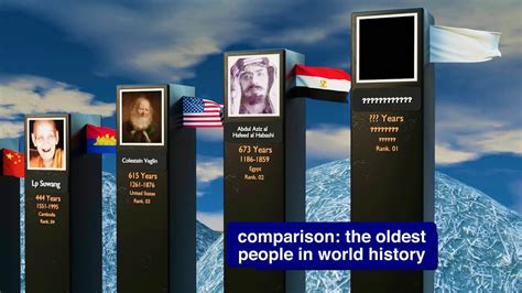 Comparison OLDEST People In The World History YouTube