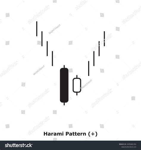 Harami Pattern White Black Round Bullish Stock Vector (Royalty Free ...