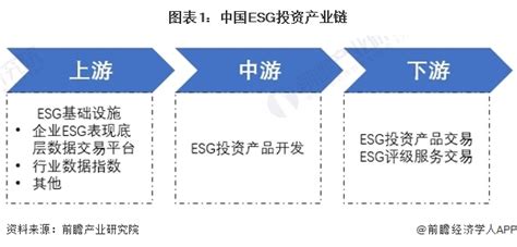 2024年中国ESG投资基金发展情况分析 研发创新是未来主流 研究报告 前瞻产业研究院