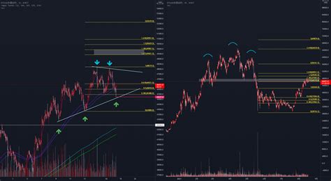 Btcusd H Bybit Btcusd P Rex Yang Tradingview