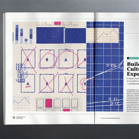 Editorial Illustrations Harvard Business Review Behance