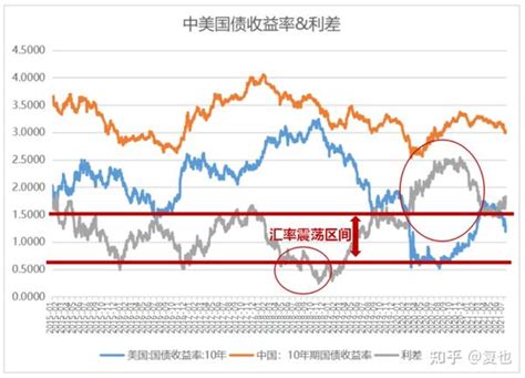 宏观分析——美元指数与汇率 知乎