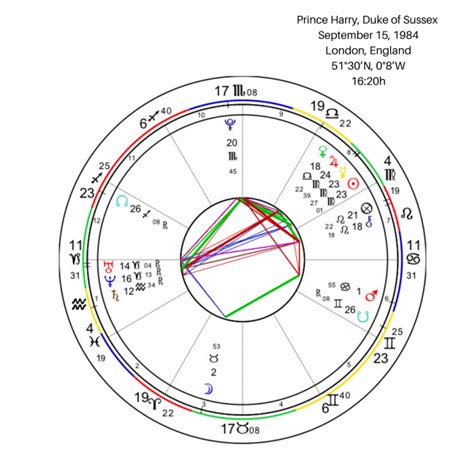 Prince Harry S Birth Chart