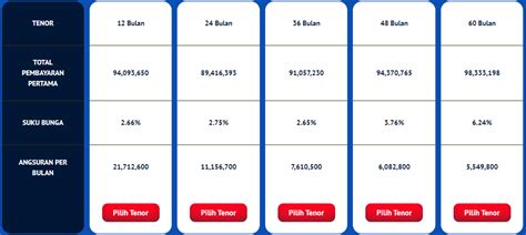 Tabel Simulasi Kredit Toyota Rush Gr Sport Dp Rp Juta Di Bca Dan