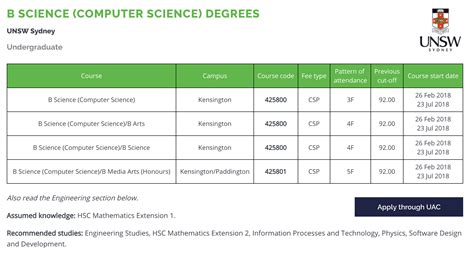 The Ultimate Guide To Choosing Your Hsc Subjects