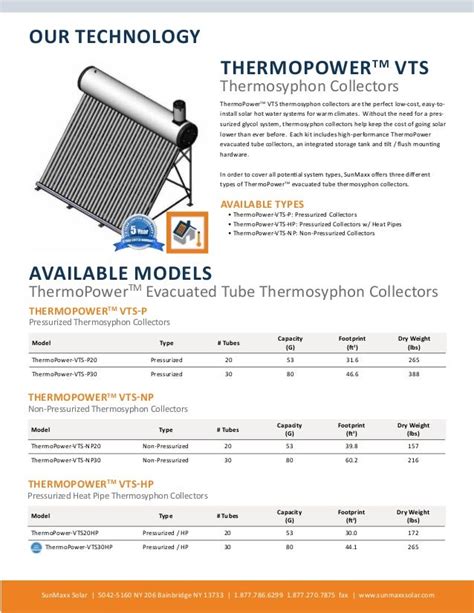 Sunmaxx Titanpower And Thermopower Thermosyphon Solar Collectors