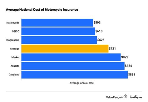 How To Get A Motorcycle Insurance Quote