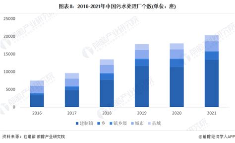 预见2023：《2023年中国污水处理行业全景图谱》附市场现状、竞争格局和发展趋势等行业研究报告 前瞻网