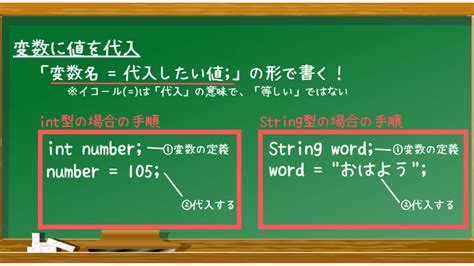 【java入門】変数の基礎定義、代入、初期化 Java入門第2回解説編 株式会社プロシードrecruit