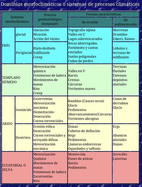 Elementos Y Factores Clim Ticos El Clima En Espa A