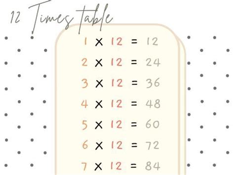 Times Tables Posters Teaching Resources