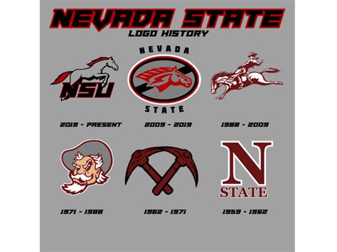 Nevada State Logo History by Drew Larson on Dribbble