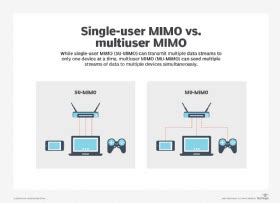 5 things to know about MU-MIMO technology in Wi-Fi networks | TechTarget