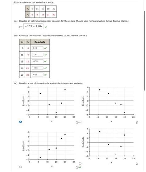 Solved Given Are Data For Two Variables X And Y