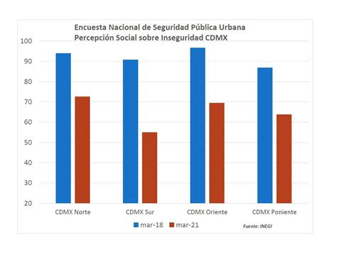 Inegi Revela Las Ciudades Donde La Gente Se Siente Más Insegura