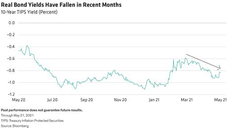 The Fed Will Likely Taper... But Don't Expect A Tantrum | Seeking Alpha