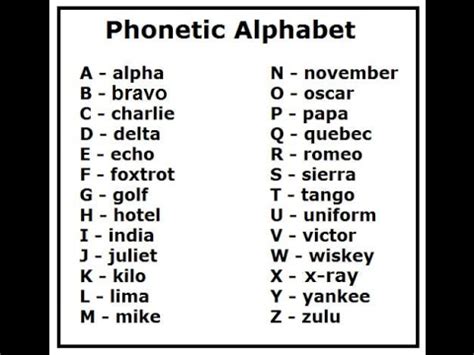 Police Radio Code Phonetic Alphabet