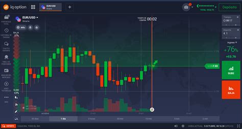 Qué es el trading de opciones binarias en Mexico