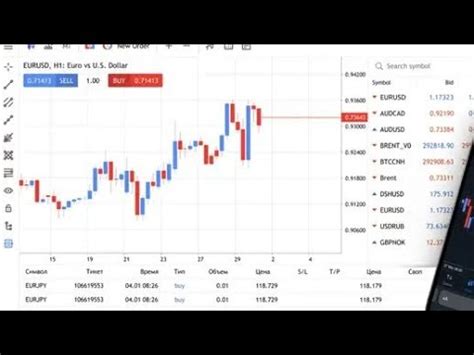 How To Trade Nasdaq US30 Forex Bitcoin Profitable Trading Strategy