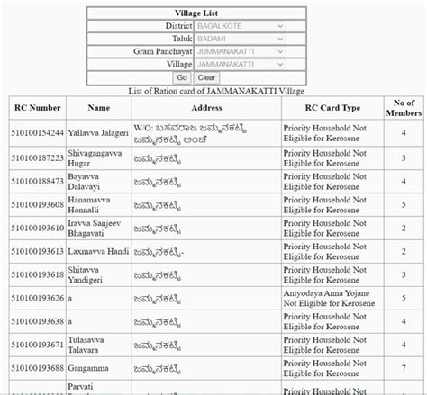 Karnataka Ration Card List 2025 (Village Wise)