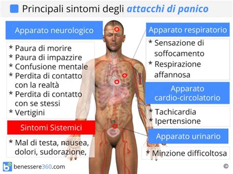 Senso Di Soffocamento Attacchi Di Panico Online Emergencydentistry