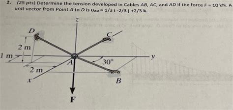 Solved 2 1 M 25 Pts Determine The Tension Developed In Chegg