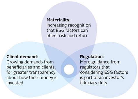 What Is Responsible Investment Articles Pri