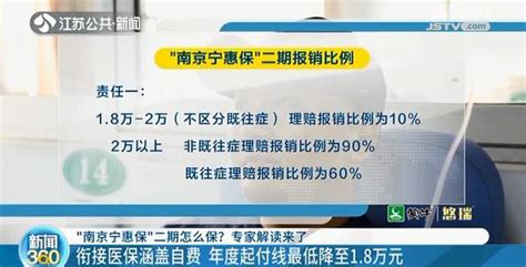 “南京宁惠保”二期可带病投保 上线一周已有20万人参保我苏网