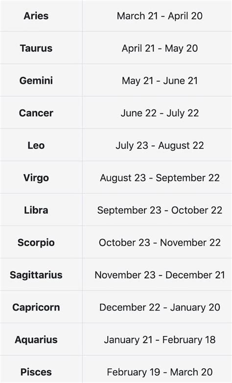 Birthday Star Signs Zodiac Deals Ladorrego Ar