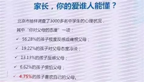 统计显示：一半以上的孩子极度反感或痛恨父母！为什么会这样？ 知乎