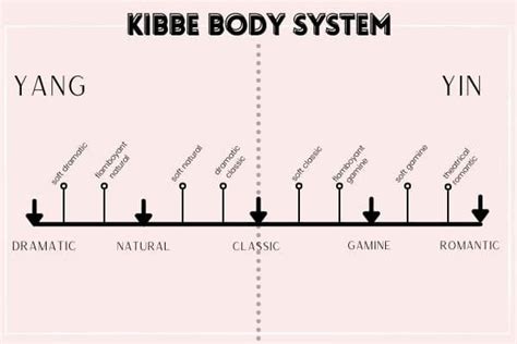 The 13 kibbe body types with examples – Artofit